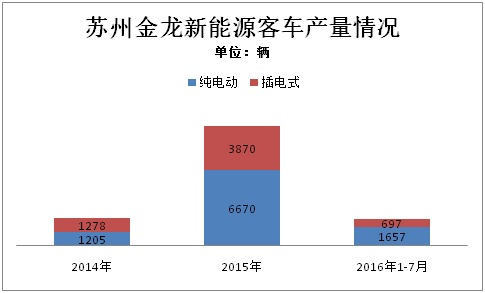 這家排名前三的新能源客車企業(yè)，竟然成了騙補金額最大的典型