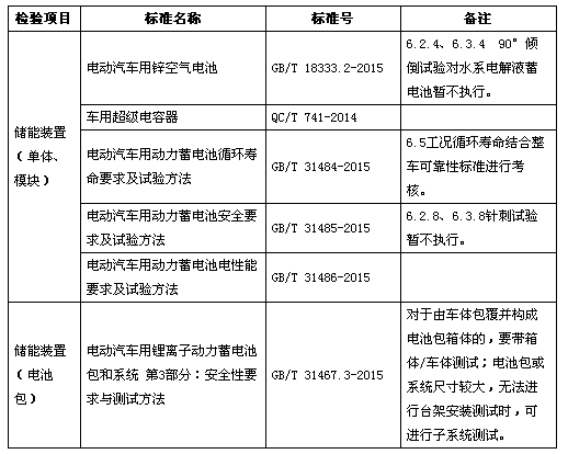新能源汽車(chē) 動(dòng)力電池.png