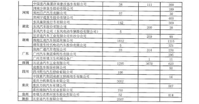 超5萬輛新能源汽車涉及閑置問題？四部委要求地方政府做最終核實03.jpg