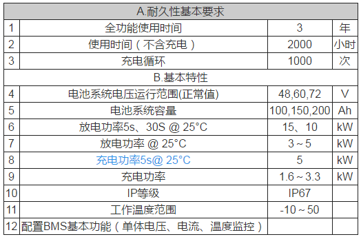 鋰電池如何應(yīng)用于低速電動(dòng)車？機(jī)會(huì)在哪里？01.png
