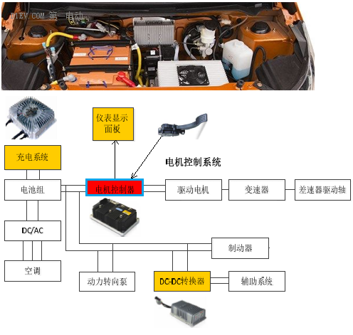 鋰電池如何應(yīng)用于低速電動(dòng)車？機(jī)會(huì)在哪里？03.png
