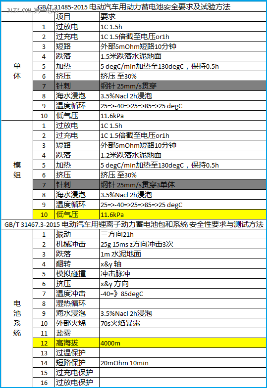鋰電池如何應(yīng)用于低速電動(dòng)車？機(jī)會(huì)在哪里？06.png