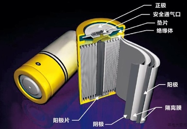 警惕！鋰電四大材料需求量大增，應(yīng)早做準備!.png