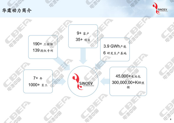 1516090149471072060.jpg 從“芯”出發(fā)看未來動力電池輕量化研發(fā)趨勢-2.jpg