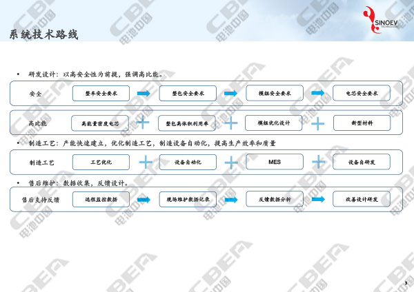 1516090156252060405.jpg 從“芯”出發(fā)看未來動力電池輕量化研發(fā)趨勢-3.jpg