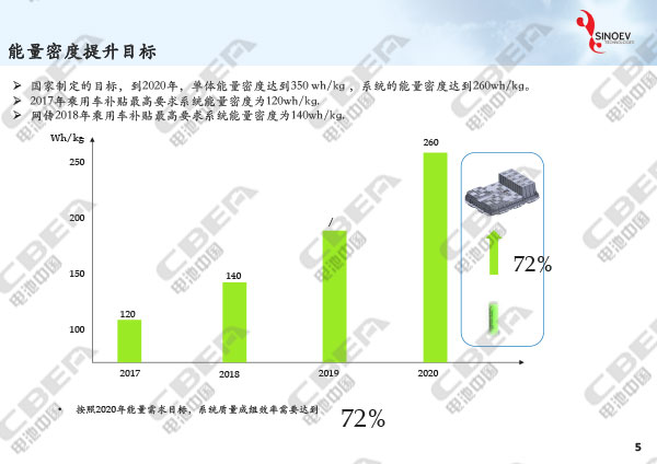 1516090170575031410.jpg 從“芯”出發(fā)看未來動力電池輕量化研發(fā)趨勢-5.jpg
