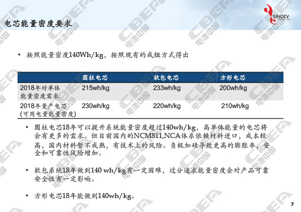 1516090184243073145.jpg 從“芯”出發(fā)看未來動力電池輕量化研發(fā)趨勢-7.jpg