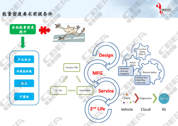 1516090196690027886.jpg 從“芯”出發(fā)看未來動力電池輕量化研發(fā)趨勢-9.jpg