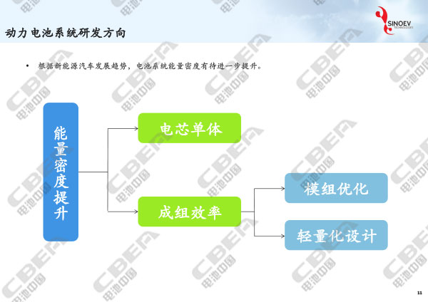 1516090210423012185.jpg 從“芯”出發(fā)看未來動力電池輕量化研發(fā)趨勢-11.jpg