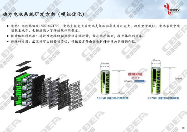 1516090225786043994.jpg 從“芯”出發(fā)看未來動力電池輕量化研發(fā)趨勢-13.jpg