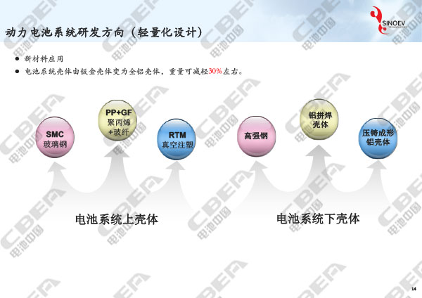 1516090235787069090.jpg 從“芯”出發(fā)看未來動力電池輕量化研發(fā)趨勢-14.jpg