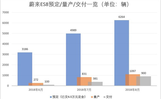 蔚來(lái)汽車更新IPO招股書 最高股價(jià)8.25美元