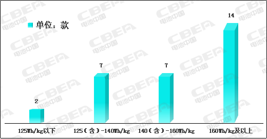 Li+研究│2020開門紅：動力電池系統能量密度突破190！