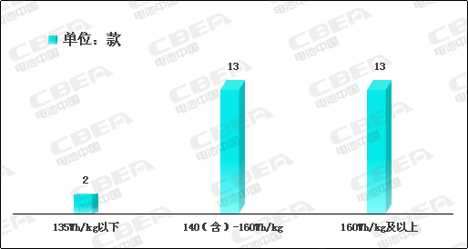 Li+研究│2020開門紅：動力電池系統能量密度突破190！