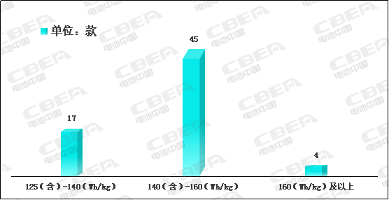 Li+研究│2020開門紅：動力電池系統能量密度突破190！