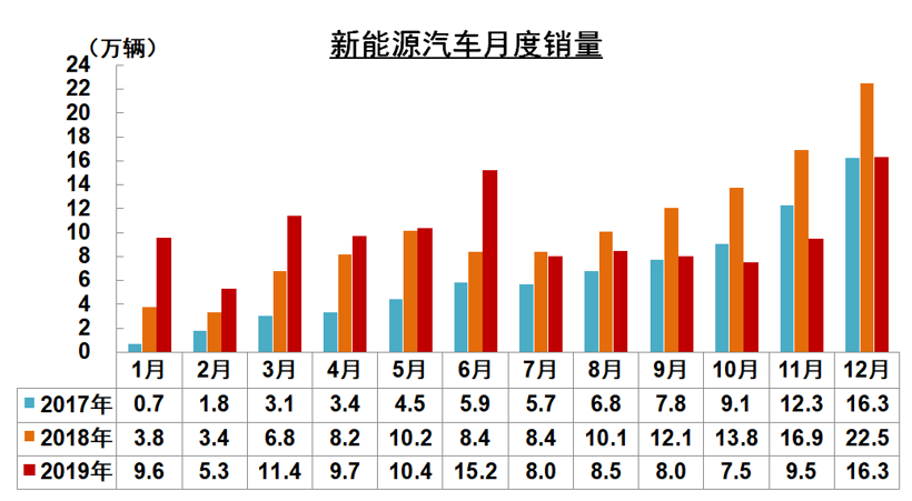 新能源補(bǔ)貼首設(shè)價(jià)格門(mén)檻，為何會(huì)將“30萬(wàn)”定為上限？