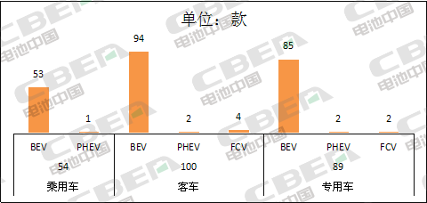 Li+研究│第5批目錄：乘用車電池系統(tǒng)能量密度達160Wh/kg及以上車型占比過半