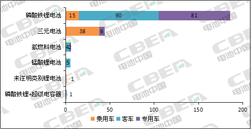 Li+研究│第5批目錄：乘用車電池系統(tǒng)能量密度達160Wh/kg及以上車型占比過半