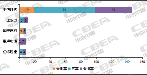 Li+研究│第5批目錄：乘用車電池系統(tǒng)能量密度達160Wh/kg及以上車型占比過半