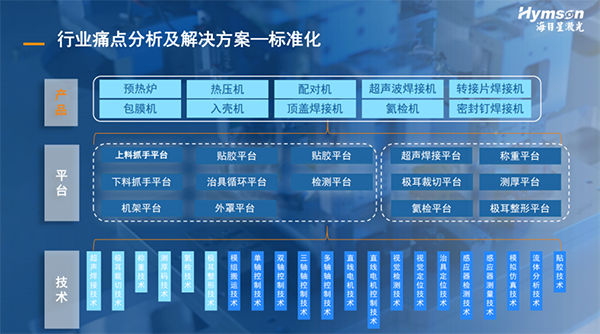 海目星：精準狙擊行業(yè)痛點，提升中段裝配效率和質(zhì)量