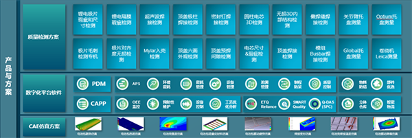 海克斯康助力大圓柱動力電池智造精準(zhǔn)品控