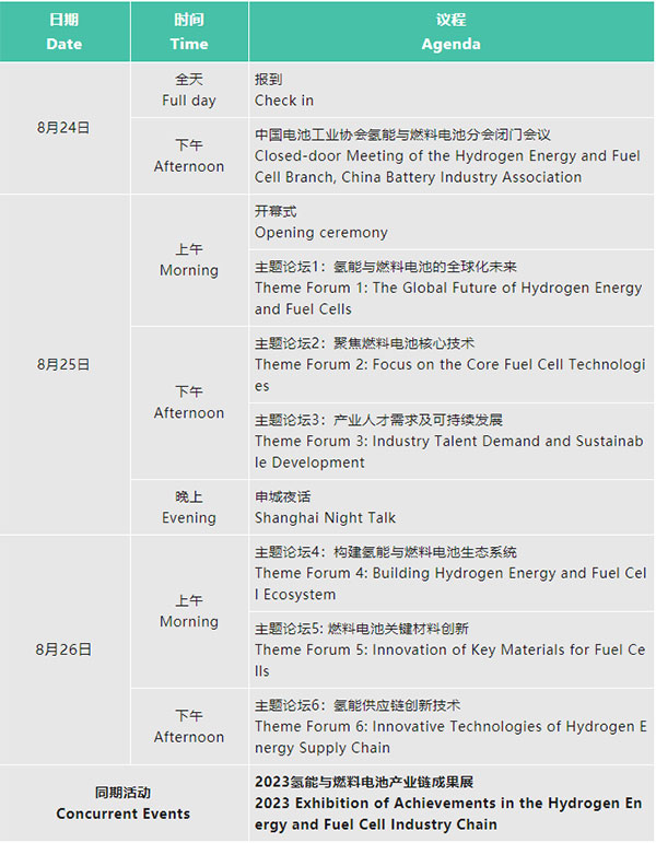 倒計時10天 | 歡迎參加2023氫能與燃料電池技術(shù)及應(yīng)用國際峰會【附最新詳細議程】