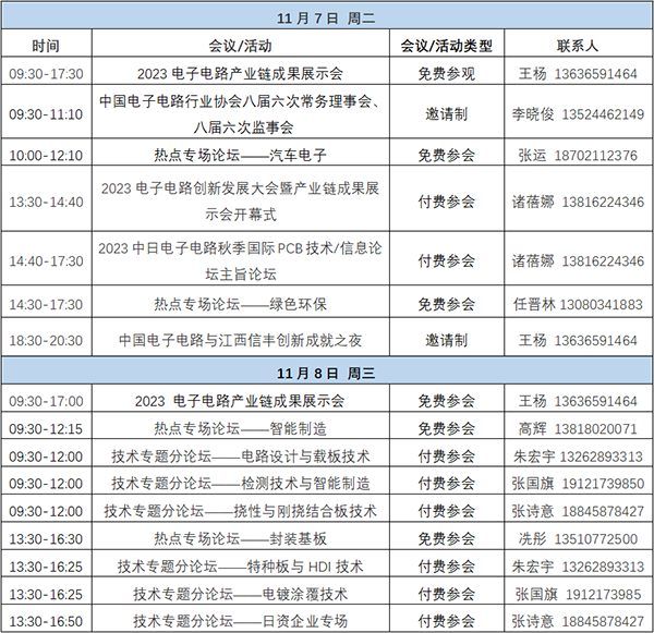 11月7~8日深圳：來自味之素、百度智能云等行業(yè)專家齊聚屬于電子電路行業(yè)的創(chuàng)新大會，共探行業(yè)未來！