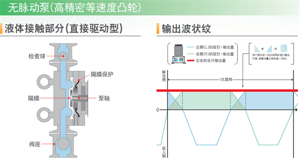 泰克米納精密流體泵破解鋰電制造五大痛點