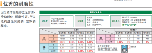 泰克米納精密流體泵破解鋰電制造五大痛點