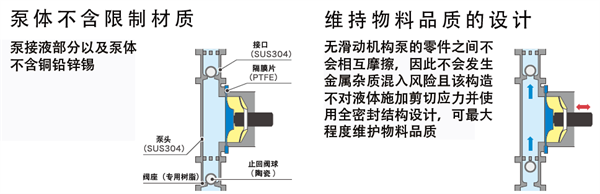 泰克米納精密流體泵破解鋰電制造五大痛點