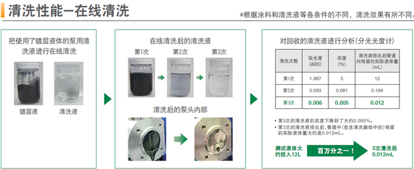 泰克米納精密流體泵破解鋰電制造五大痛點