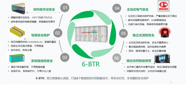 贛鋒鋰業(yè)304Ah固態(tài)儲能電池循環(huán)壽命超4000次