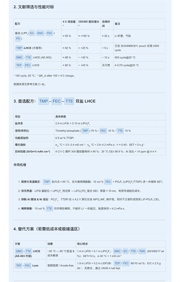 電池創(chuàng)新告別 “試錯(cuò)時(shí)代”，“分子宇宙”已發(fā)現(xiàn)顛覆性新材料