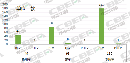 Li+研究│第334批公告：比亞迪外供再添新客戶 特斯拉（上海）Model3高性能/長(zhǎng)續(xù)航版申報(bào)