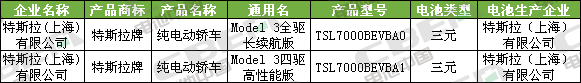 Li+研究│第334批公告:比亞迪外供再添新客戶 特斯拉(上海)Model3高性能/長(zhǎng)續(xù)航版申報(bào) Li+研究│第334批公告:比亞迪外供再添新客戶 特斯拉(上海)Model3高性能/長(zhǎng)續(xù)航版申報(bào)