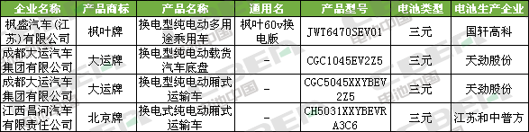 Li+研究│第334批公告:比亞迪外供再添新客戶 特斯拉(上海)Model3高性能/長(zhǎng)續(xù)航版申報(bào) Li+研究│第334批公告:比亞迪外供再添新客戶 特斯拉(上海)Model3高性能/長(zhǎng)續(xù)航版申報(bào)