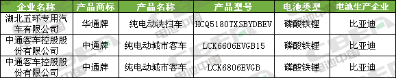 Li+研究│第334批公告:比亞迪外供再添新客戶 特斯拉(上海)Model3高性能/長(zhǎng)續(xù)航版申報(bào) Li+研究│第334批公告:比亞迪外供再添新客戶 特斯拉(上海)Model3高性能/長(zhǎng)續(xù)航版申報(bào)