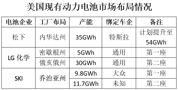 松下電池/LG化學/SKI已搶灘登陸 中資企業(yè)何時行動？